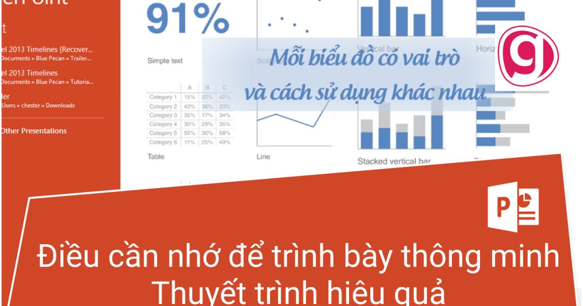Bí quyết xây dựng bài thuyết trình hiệu quả: Trình bày thông minh